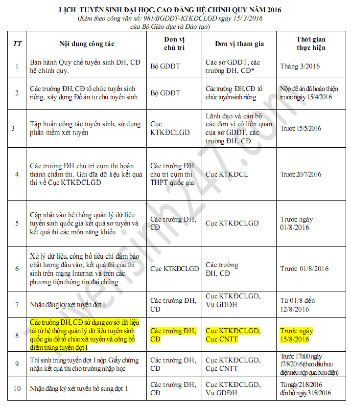 Cong bo diem chuan 2016 truoc ngay 15/8