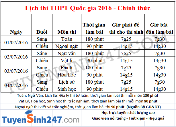 Lich thi thpt quoc gia 2016 moi nhat BGD