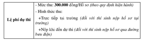 Lich thi nang khieu Dai hoc Xay dung mien Tay nam 2016