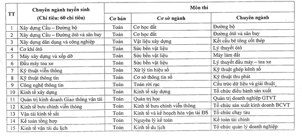 Dai hoc Giao thong van tai tuyen sinh lien thong 2016