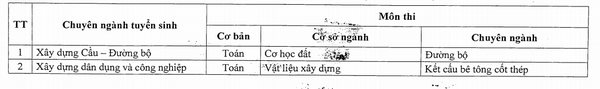 Dai hoc Giao thong van tai tuyen sinh lien thong 2016