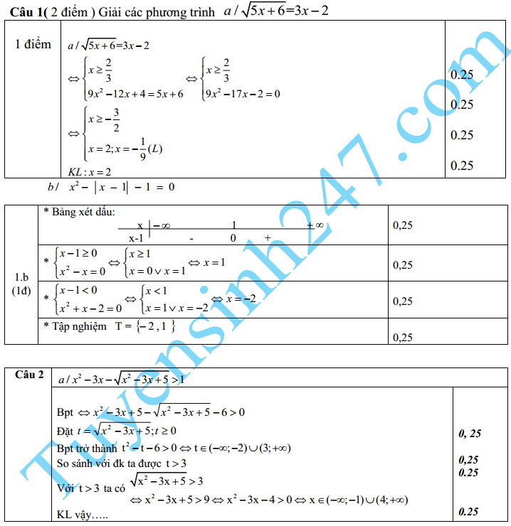 De thi hoc ki 2 lop 10 mon Toan 2016 – THPT Minh Chau