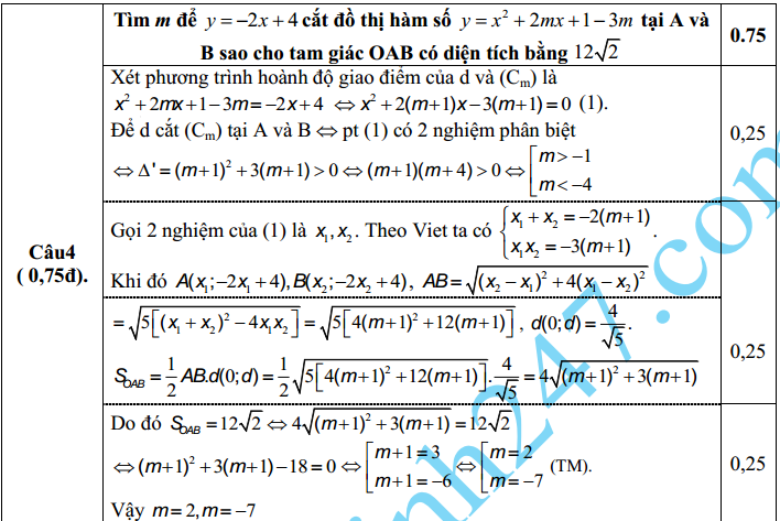 De thi hoc ki 2 lop 10 mon Toan 2016 – THPT Minh Chau