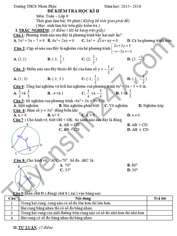 De kiem tra hoc ki 2 lop 9 nam 2016 mon Toan – THCS Nhon Phuc