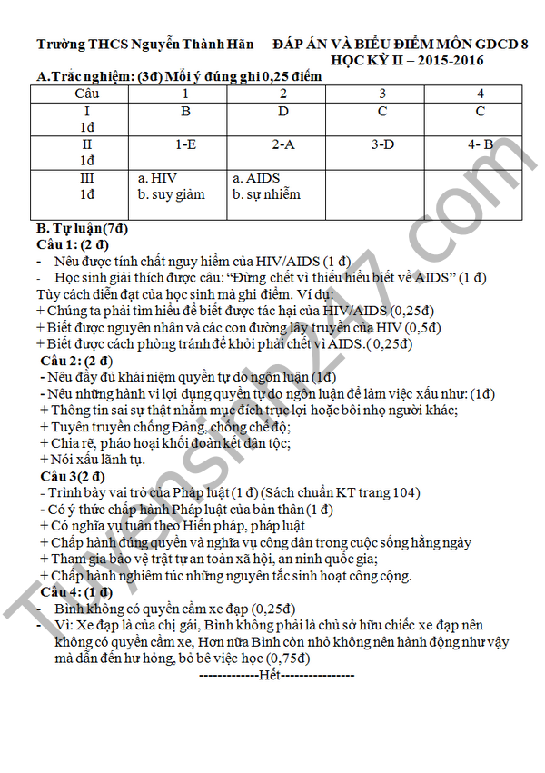 De thi hoc ki 2 lop 8 nam 2016 mon GDCD – THCS Nguyen Thanh Han
