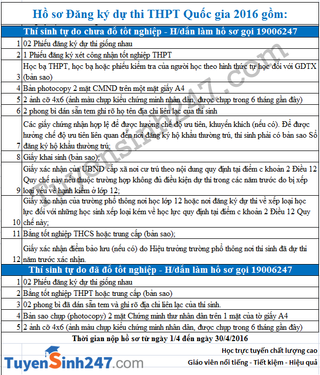 Thi lai dai hoc 2016 - Tat ca nhung dieu can biet