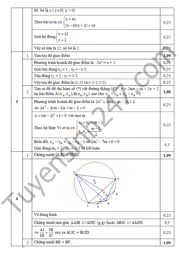 De thi hoc ki 2 lop 9 mon Toan – THCS Dong Van 2016