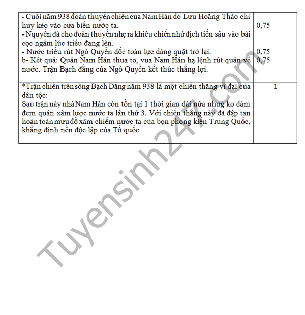 De thi hoc ki 2 lop 6 mon Su- Dia – THCS Duong Huy