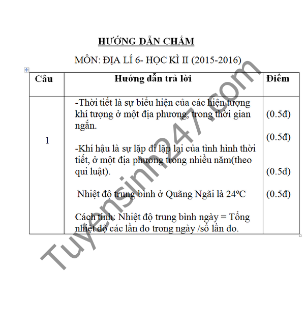De thi hoc ki 2 lop 6 mon Dia - THCS Duc Lan 2016