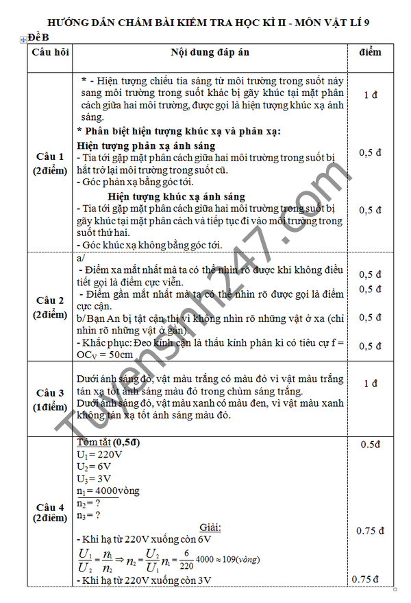 De thi hoc ki 2 lop 9 mon Vat Ly - THCS Xuan Phu 2016