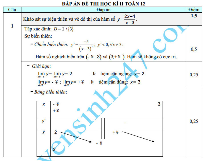 De thi hoc ki 2 lop 12 mon Toan – THPT Tran Quang Khai 2016