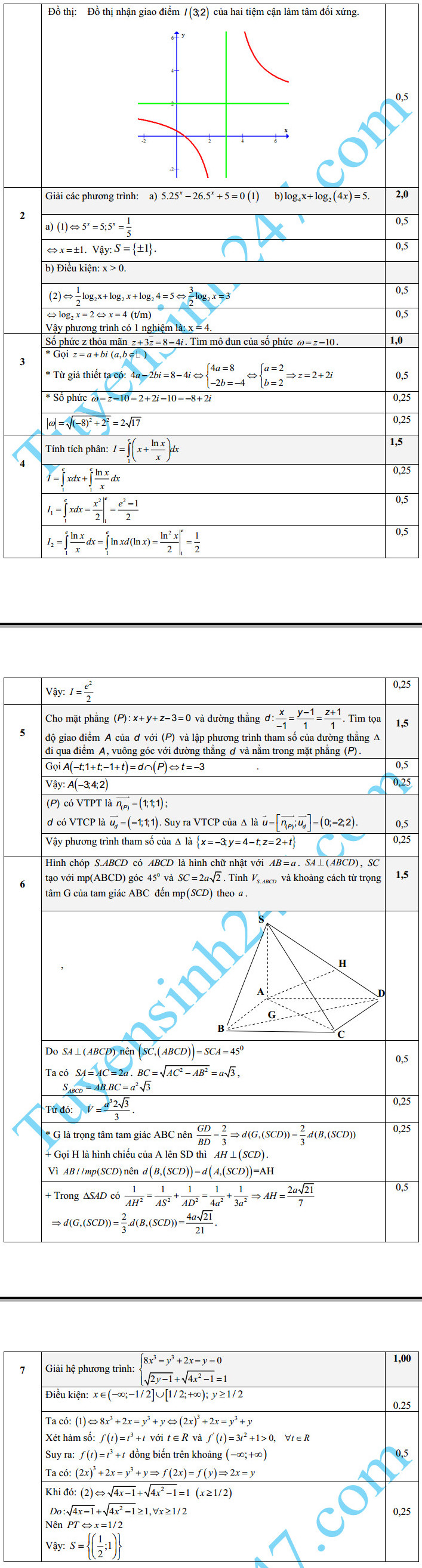 De thi hoc ki 2 lop 12 mon Toan – THPT Tran Quang Khai 2016