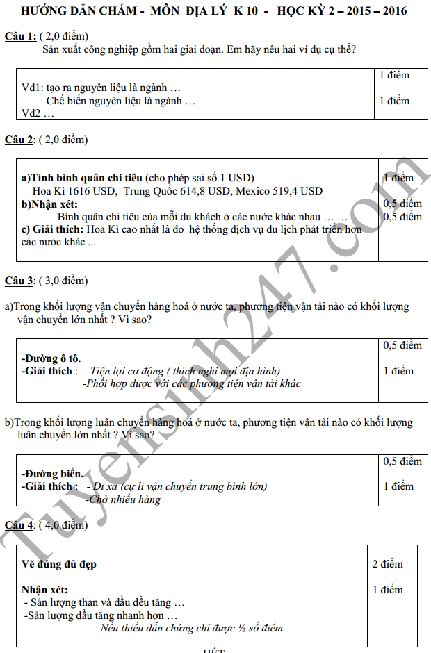 De thi hoc ki 2 lop 10 nam 2016 mon Dia – THPT Nguyen Chi Thanh