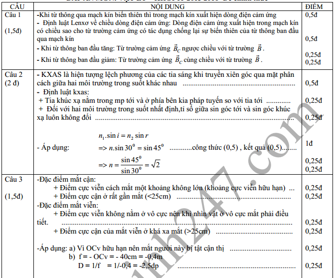 De thi hoc ki 2 lop 11 mon Ly 2016 – THPT Nguyen Chi Thanh