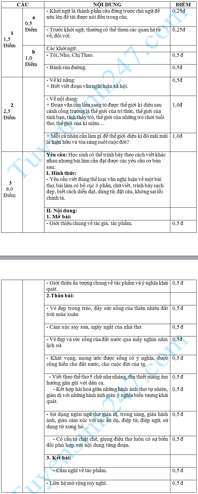 De thi hoc ki 2 lop 9 mon Van 2016 – THCS Canh Hoa