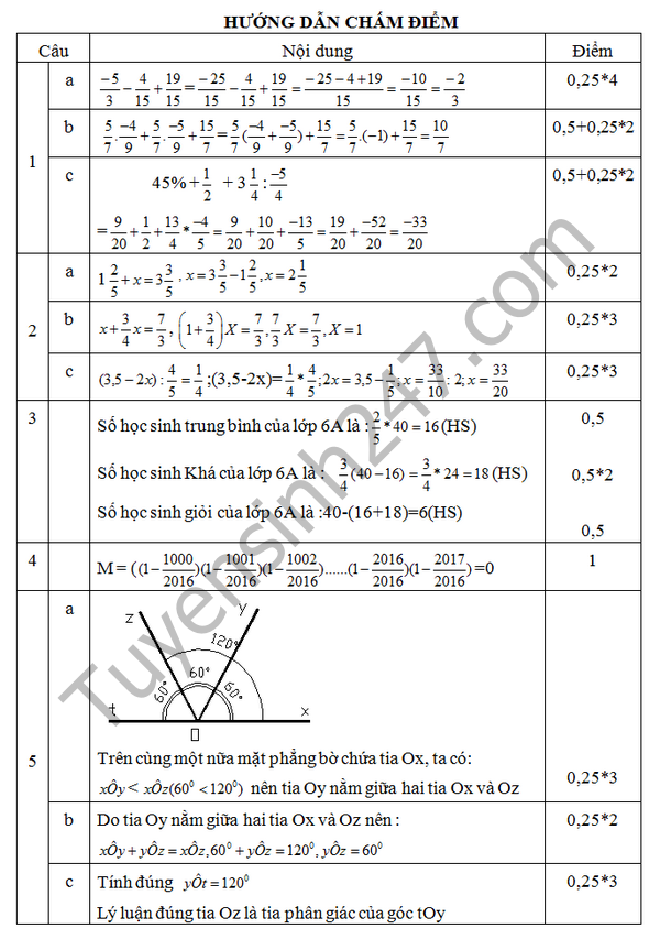De thi hoc ki 2 lop 6 mon Toan - THCS Chau Van Liem 2016