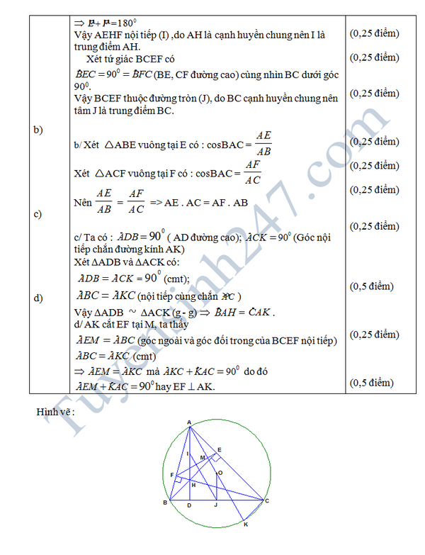 De thi hoc ki 2 lop 9 mon Toan - THCS Dao Duy Anh 2016