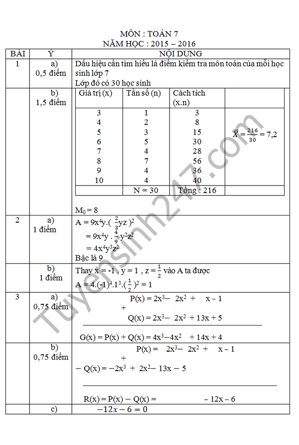 De thi hoc ki 2 lop 7 mon Toan - THCS Doc Lap 2016