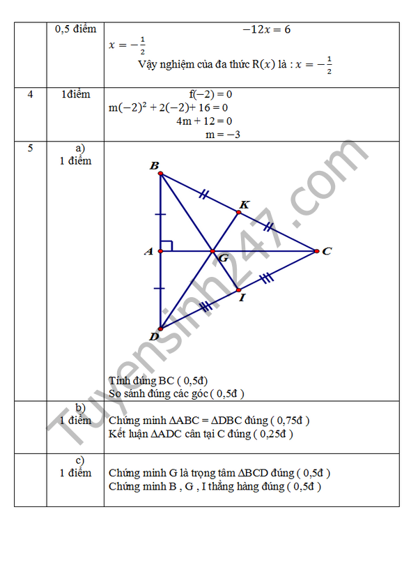 De thi hoc ki 2 lop 7 mon Toan - THCS Doc Lap 2016
