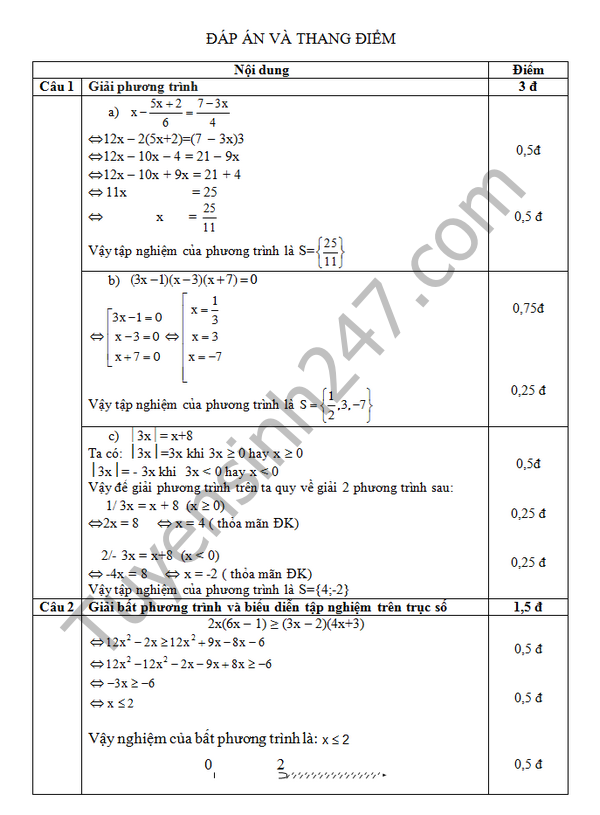 De thi hoc ki 2 lop 8 mon Toan - THCS&THPT Phu Nhuan 2016