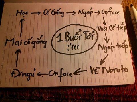 Bi quyet giup ngoi on thi o nha dat hieu qua cao