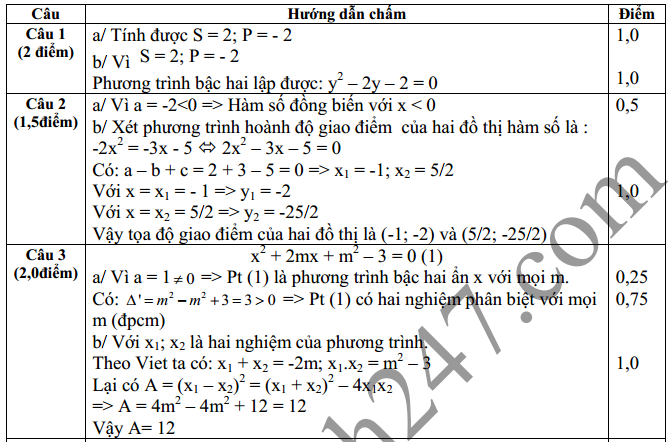De thi hoc ki 2 lop 9 mon Toan – So GD Thanh Hoa 2016