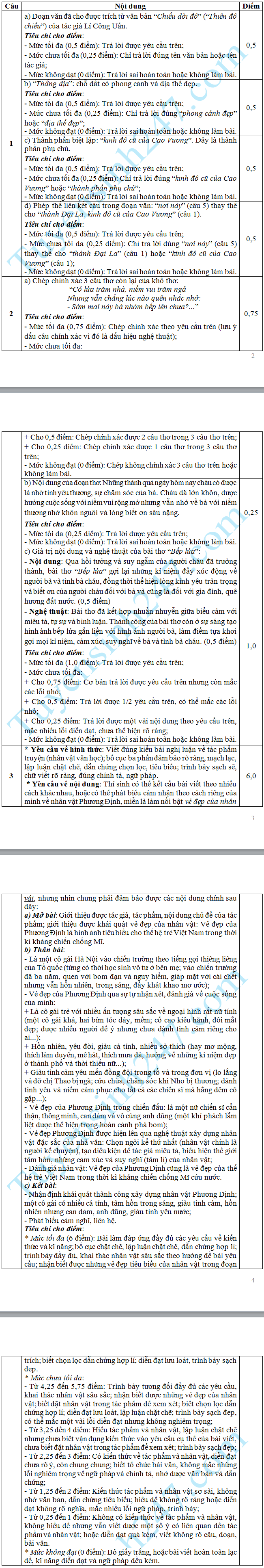 De thi thu vao lop 10 mon Van - Tam Dao 2016 lan 1