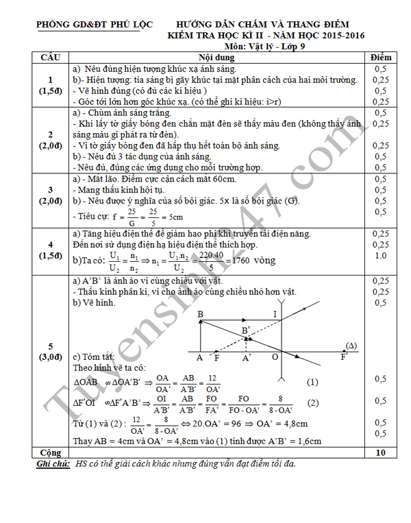 De thi hoc ki 2 lop 9 mon Vat Ly - Phong GD&DT Phu Loc 2016