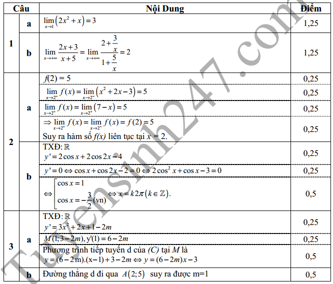 De thi hoc ki 2 lop 11 mon Toan 2016 – So GD Bac Giang