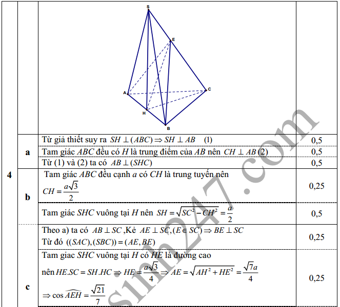 De thi hoc ki 2 lop 11 mon Toan 2016 – So GD Bac Giang