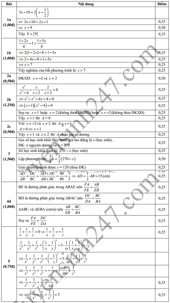 De thi hoc ki 2 lop 8 mon Toan – Ninh Hoa 2016