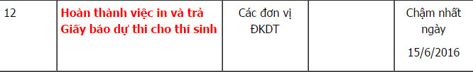 Giay bao du thi nhan o dau va khi nao nhan?