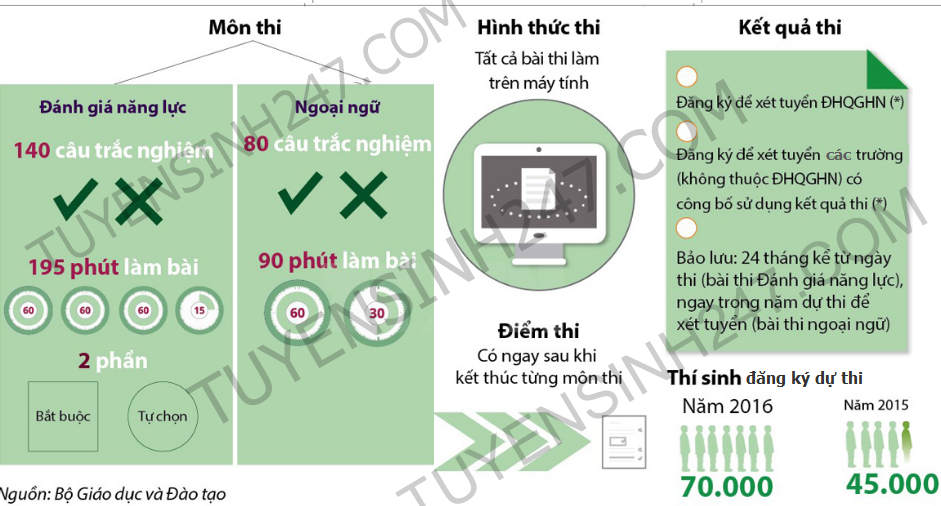 Tu nam 2017 Dai hoc quoc gia Ha Noi tang quy mo tuyen sinh