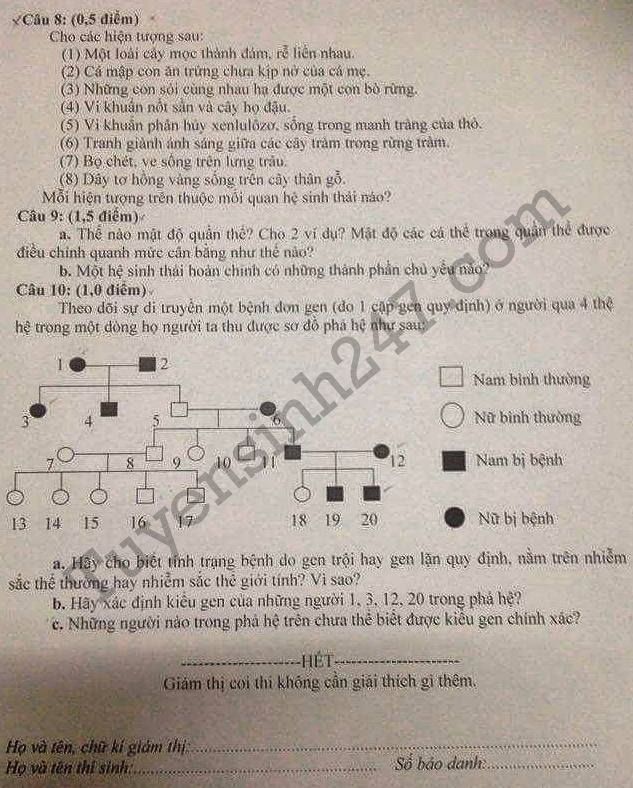 De thi vao lop 10 mon Sinh chuyen - THPT chuyen Le Quy Don 2016