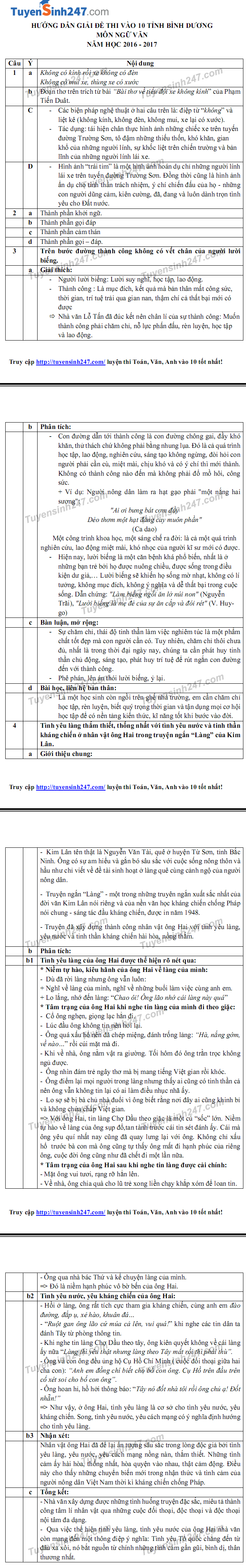 Dap an de thi vao lop 10 mon Van tinh Binh Duong nam 2016
