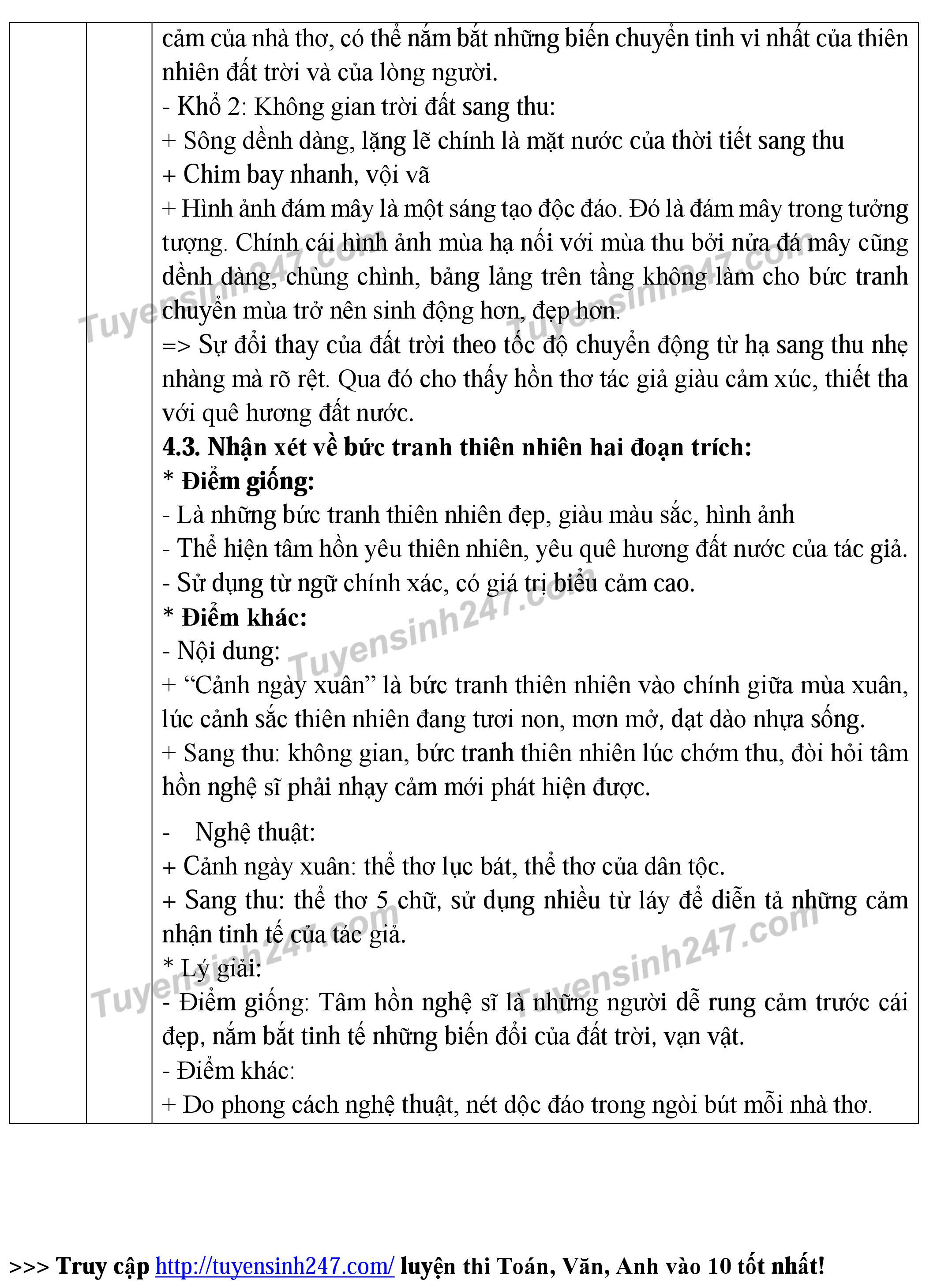 Dap an de thi vao lop 10 mon Van 2016 TP Da Nang