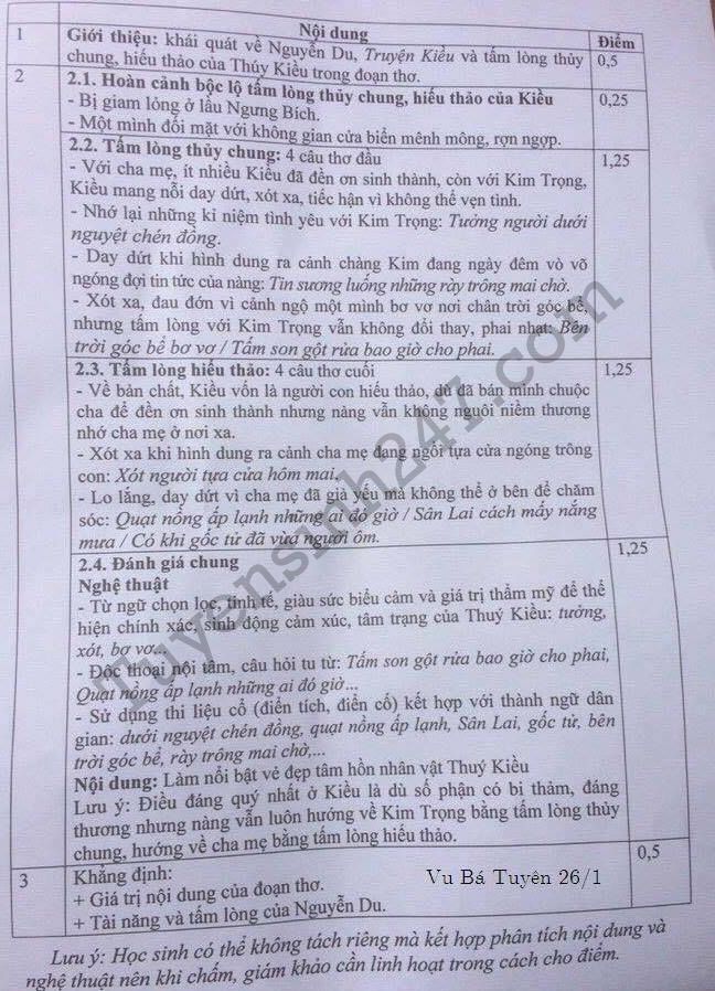 Dap an de thi vao lop 10 mon Van tinh Hai Duong nam 2016