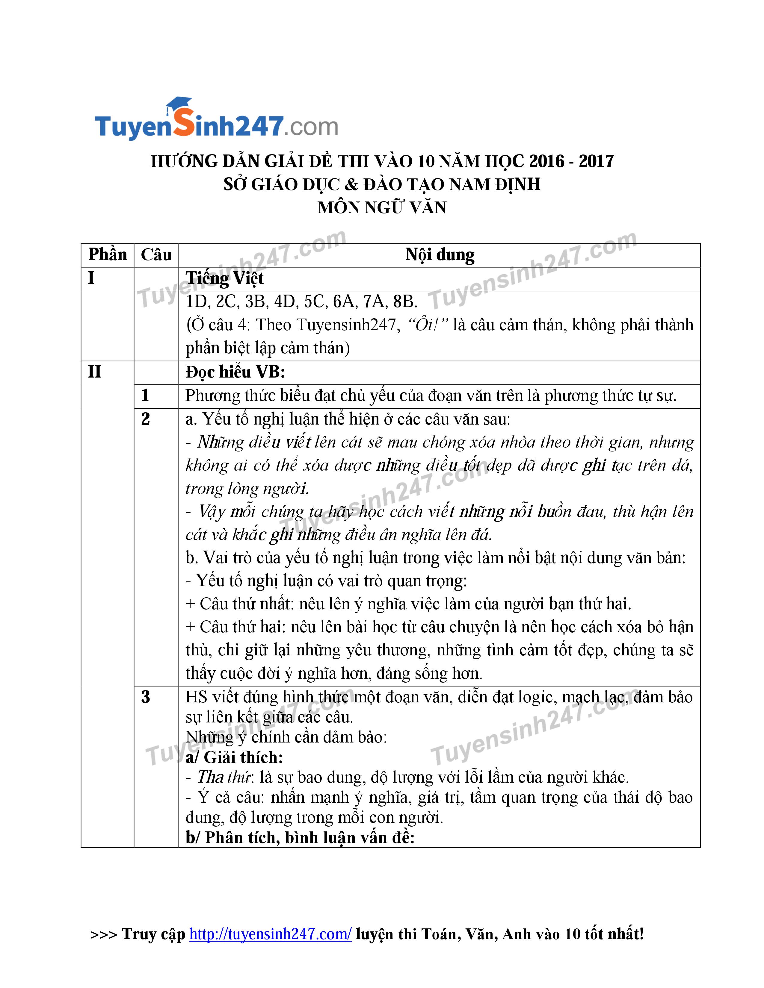 Dap an de thi vao lop 10 mon Van tinh Nam Dinh nam 2016