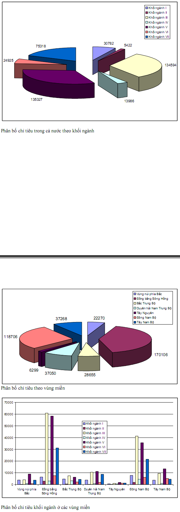 Bo GD&DT cong bo hon 420.000 chi tieu theo 7 nhom nganh