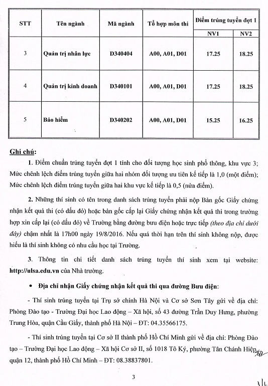Diem trung tuyen vao Dai hoc Lao dong xa hoi 2016