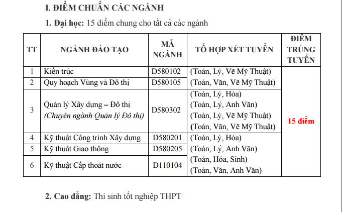 Truong DH Xay dung mien Tay xet tuyen NVBS dot 1 nam 2016