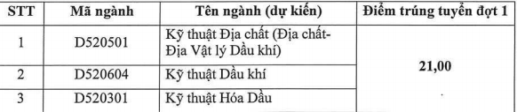 Diem trung tuyen dot 1 Dai hoc Dau khi Viet Nam 2016