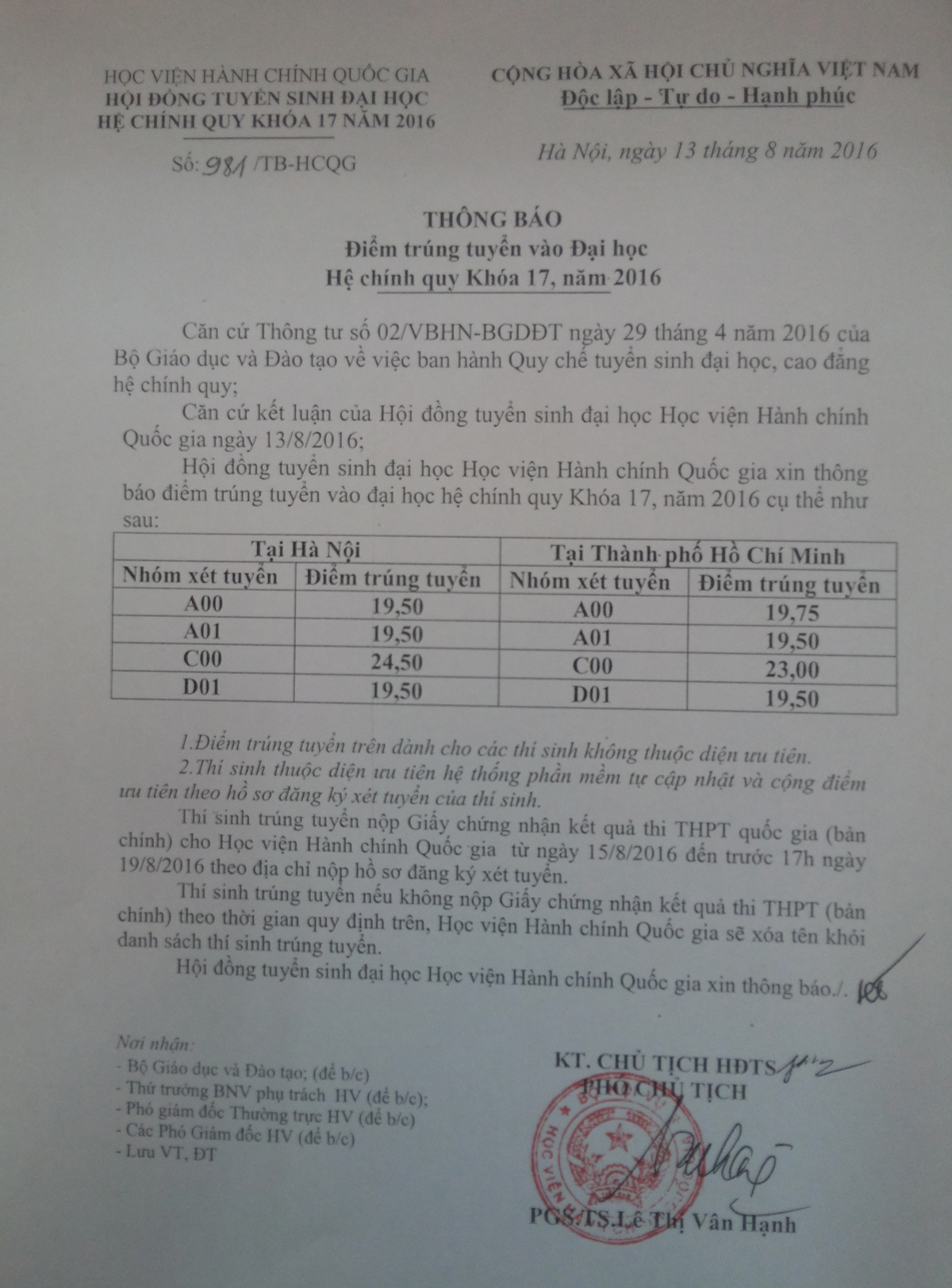 Diem trung tuyen Dot 1 Hoc vien hanh chinh quoc gia 2016