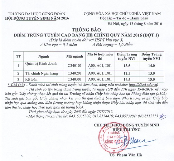 Diem chuan dot 1 vao truong Dai hoc Cong Doan 2016