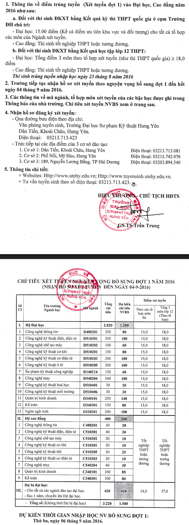 Diem chuan dot 1 vao Dai hoc Su pham Ky thuat Hung Yen 2016