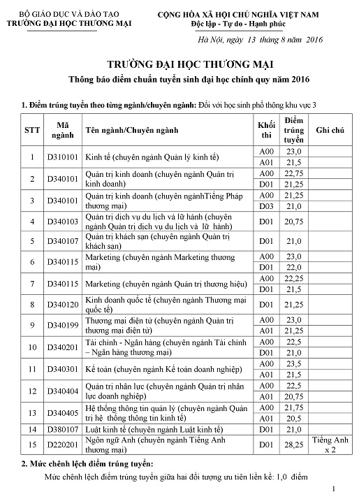 Diem chuan truong Dai hoc Thuong Mai 2016