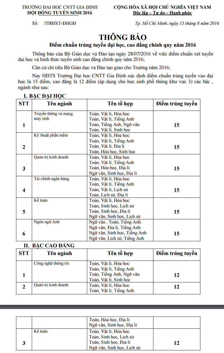 Diem chuan vao DH Cong nghe Thong tin Gia Dinh dot 1 nam 2016