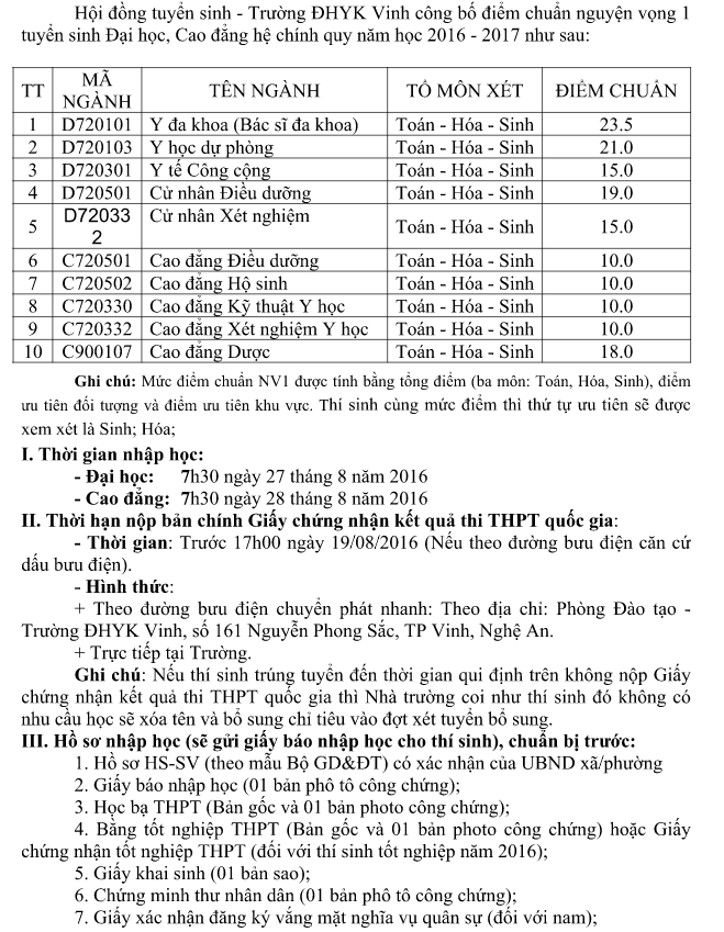 Diem chuản dot 1 Dai hoc Y Khoa Vinh 2016