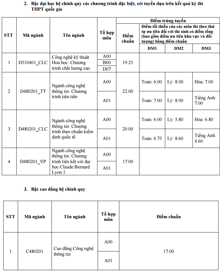 Diem chuan dot 1 vao DH Khoa hoc tu nhien - DH Quoc Gia TP.HCM 2016