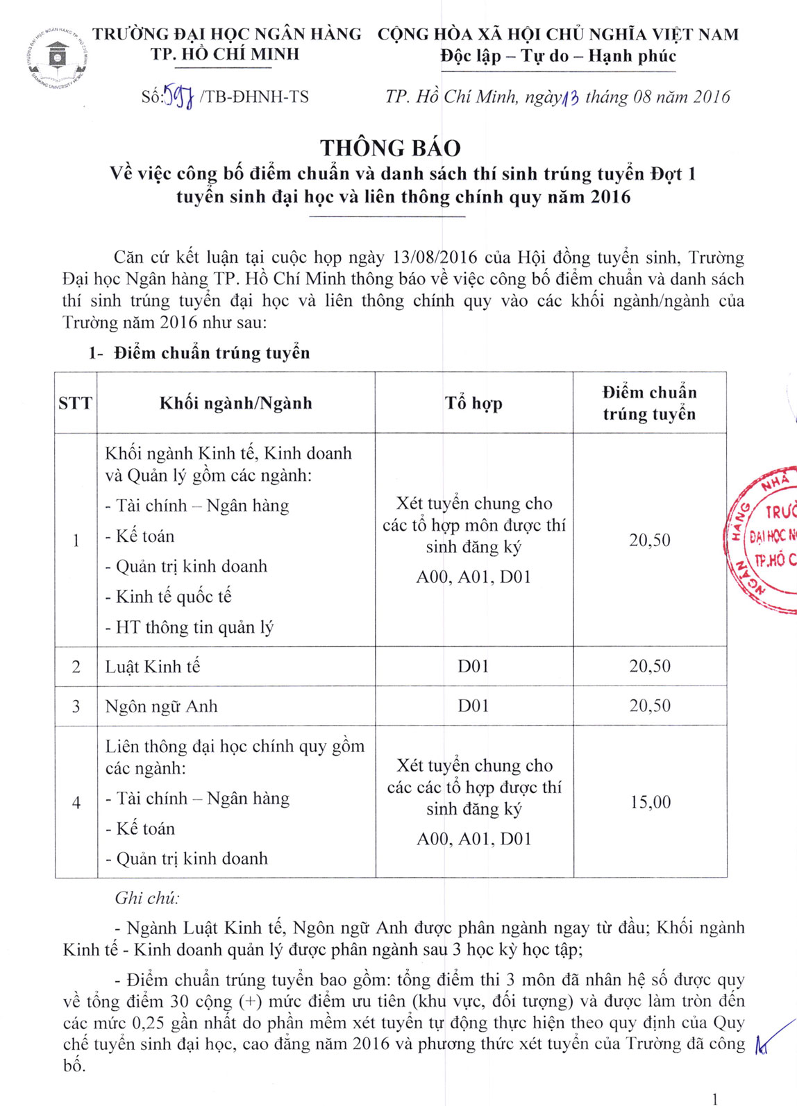 Diem chuan trung tuyen dot 1 vao truong Dai hoc Ngan hang TP.HCM 2016